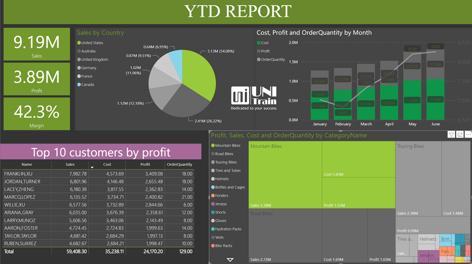 Power BI