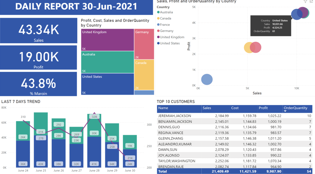 Power BI