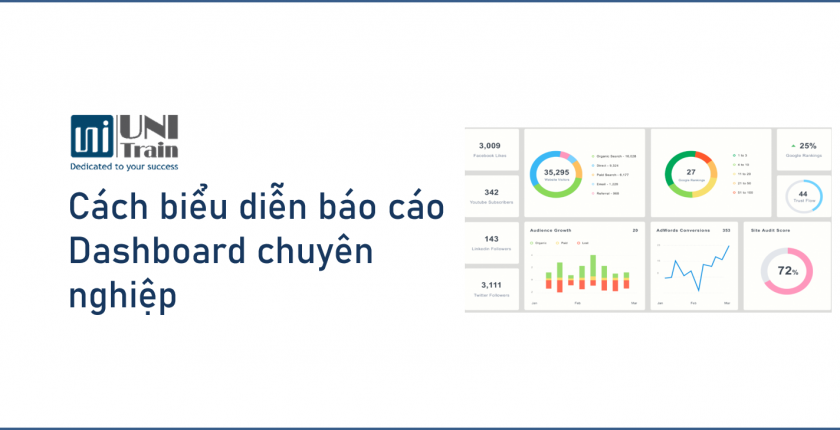 Cách biểu diễn báo cáo Dashboard chuyên nghiệp