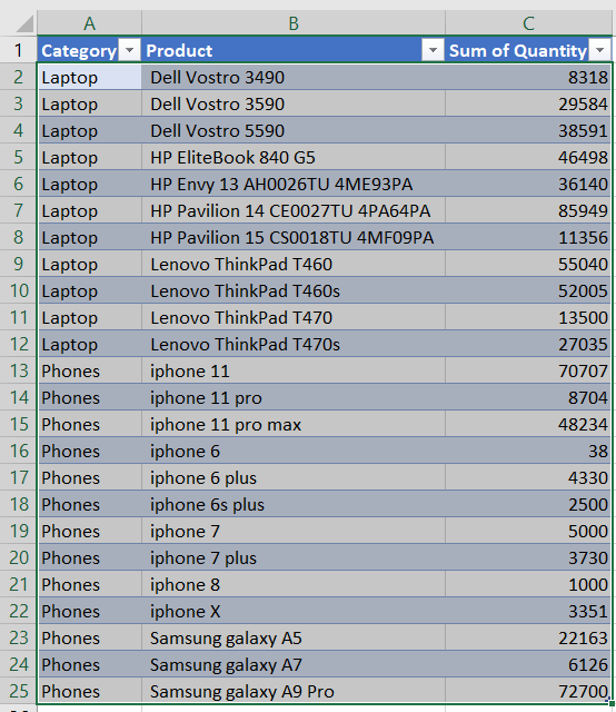 Tree map 1