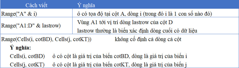 viết code VBA với đối tượng RANGE trong Excel