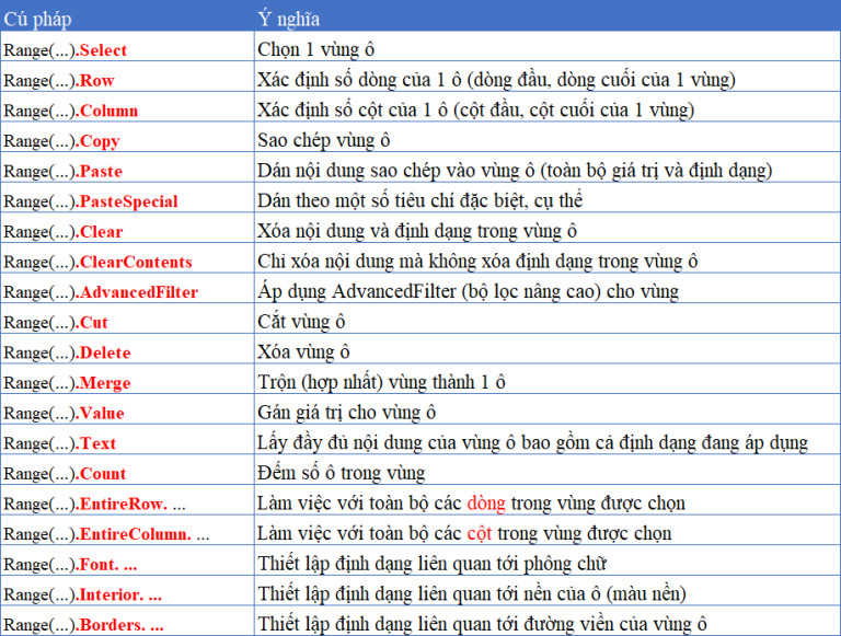 viết code VBA với đối tượng RANGE trong Excel